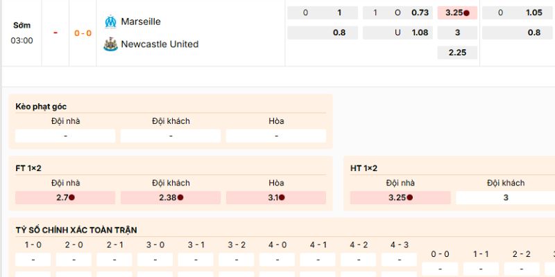 Soi Kèo Marseille Vs Newcastle United 3h00 26/11- UEFA Champions League 4 Vài loài cược nên tham gia của trận Marseille vs Newcastle United