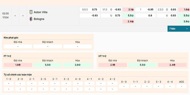 Soi Kèo Aston Villa vs Bologna 02h00 17/04 Europa League 2 Bảng kèo chi tiết của cặp đấu Aston Villa vs Bologna