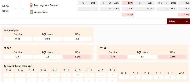Soi Kèo Nottingham Forest Vs Aston Villa 02h00 01/05 - Europa League 4 Nhận định bảng kèo Nottingham Forest vs Aston Villa