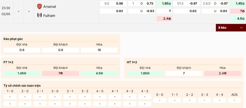 Nhận định bảng kèo trận đấu Arsenal vs Fulham