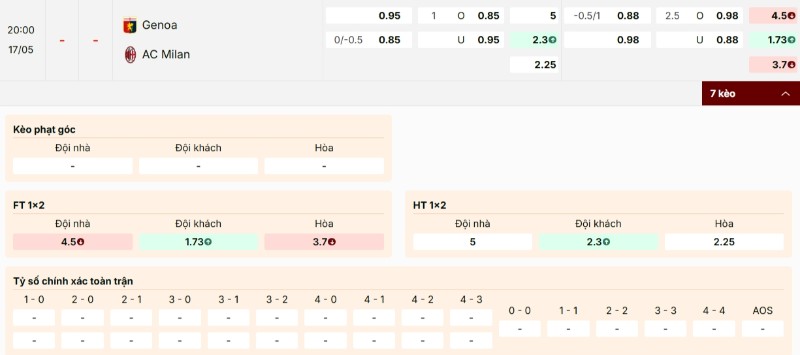 Bảng kèo trận đấu Genoa vs AC Milan