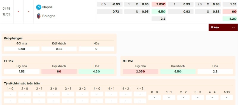 Soi Kèo Napoli Vs Bologna 01h45 12/05 - Serie A 4 Bảng kèo trận Napoli gặp Bologna