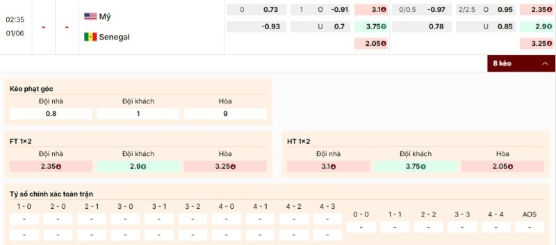 Soi Kèo USA Vs Senegal 02h30 01/06 - Giao Hữu Quốc tế 4 Bảng kèo trận USA vs Senegal