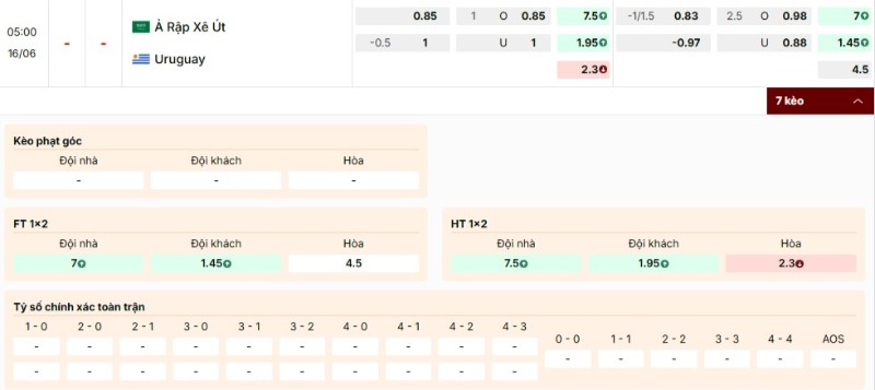 Soi Kèo Ả Rập Xê Út Vs Uruguay 05h00 16/06 - World Cup 2026 4 Phân tích kèo Ả Rập Xê Út vs Uruguay