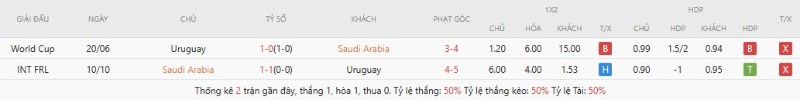 Soi Kèo Ả Rập Xê Út Vs Uruguay 05h00 16/06 - World Cup 2026 3 Lịch sử đụng độ Ả Rập Xê Út vs Uruguay
