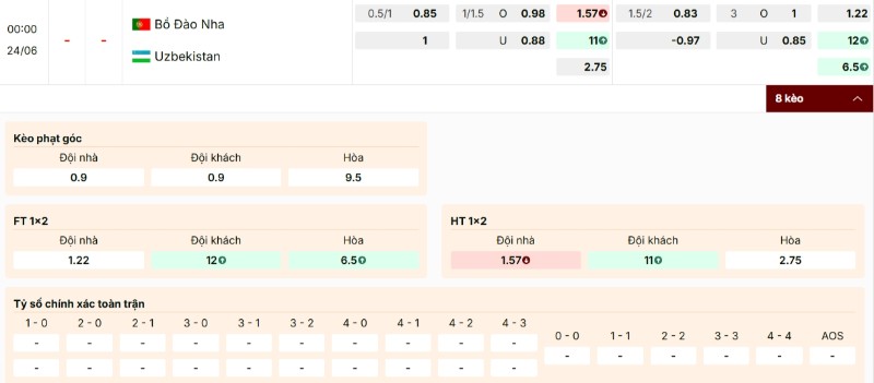 Soi Kèo Bồ Đào Nha Vs Uzbekistan 00h00 24/06 - World Cup 2026 4 Kèo nhà cái Bồ Đào Nha vs Uzbekistan
