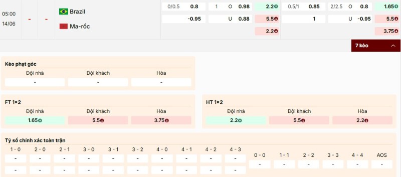 Kèo nhà cái trận Brazil vs Maroc