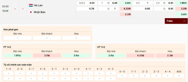 Soi Kèo Hà Lan Vs Nhật Bản 03h00 15/06 - World Cup 2026 4 Bảng kèo trận Hà Lan vs Nhật Bản