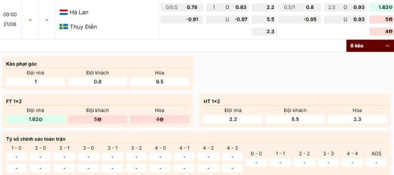 Soi Kèo Hà Lan Vs Thụy Điển 00h00 21/06 - World Cup 2026 4 Bảng kèo trận Hà Lan vs Thụy Điển