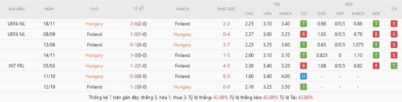 Soi Kèo Hungary Vs Phần Lan 00h45 06/06 - Giao Hữu Quốc Tế 3 Lịch sử đối đầu Hungary vs Phần Lan