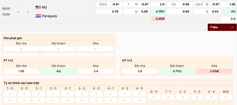 Soi Kèo Mỹ Vs Paraguay 08h00 13/06 - World Cup 2026 4 Bảng kèo Mỹ vs Paraguay