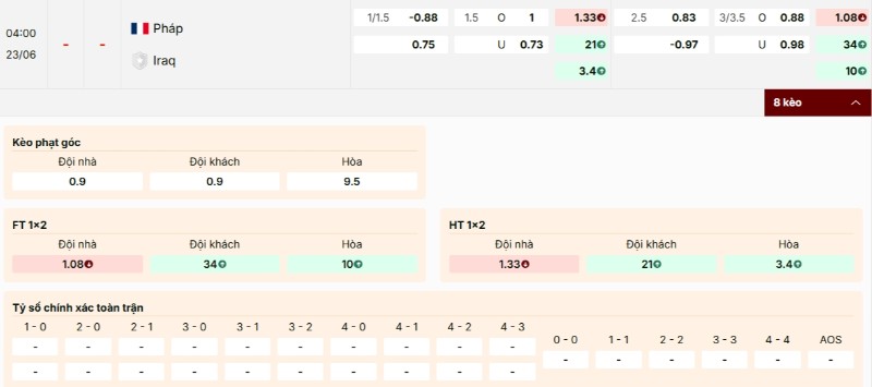 Soi Kèo Pháp Vs Iraq 04h00 23/06 - World Cup 2026 4 Tỷ lệ kèo Pháp vs Iraq