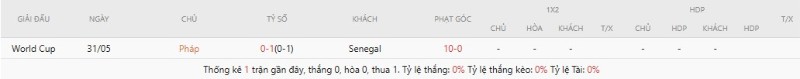 Soi Kèo Pháp Vs Senegal 02h00 17/06 - World Cup 2026 3 Lịch sử đối đầu Pháp vs Senegal