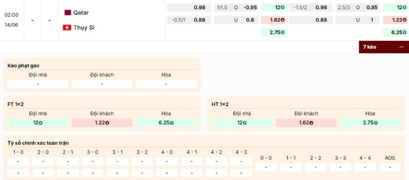 Bảng kèo trận Qatar vs Thụy Sĩ