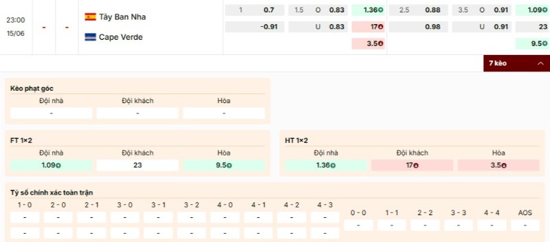Soi Kèo Tây Ban Nha Vs Cabo Verde 23h00 15/06 - World Cup 2026 4 Tỷ lệ kèo Tây Ban Nha vs Cabo Verde