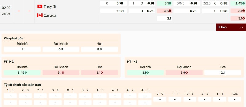 Soi Kèo Thụy Sĩ Vs Canada 02h00 25/06 - World Cup 2026 4 Bảng kèo trận Thụy Sĩ vs Canada