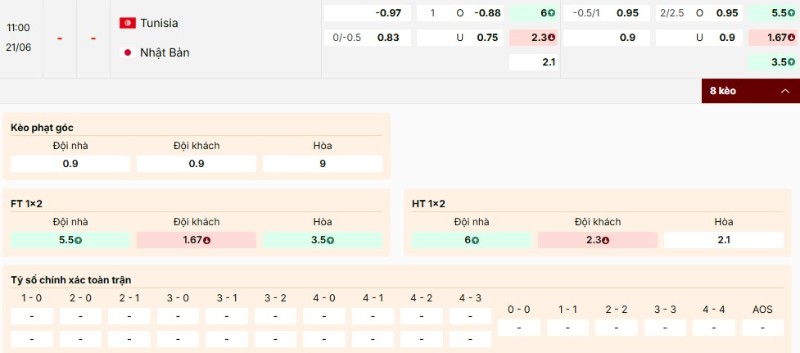 Soi Kèo Tunisia Vs Nhật Bản 11h00 21/06 - World Cup 2026 4 Kèo nhà cái Tunisia vs Nhật Bản