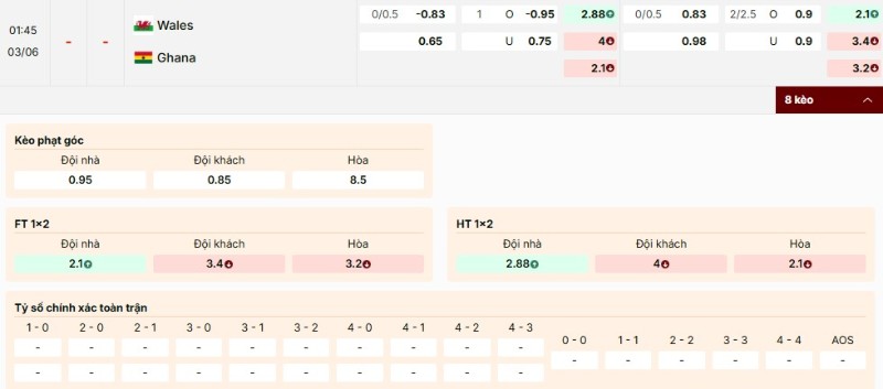 Soi Kèo Wales Vs Ghana 01h45 03/06 - Giao Hữu Quốc Tế 4 Tỷ lệ kèo Wales vs Ghana